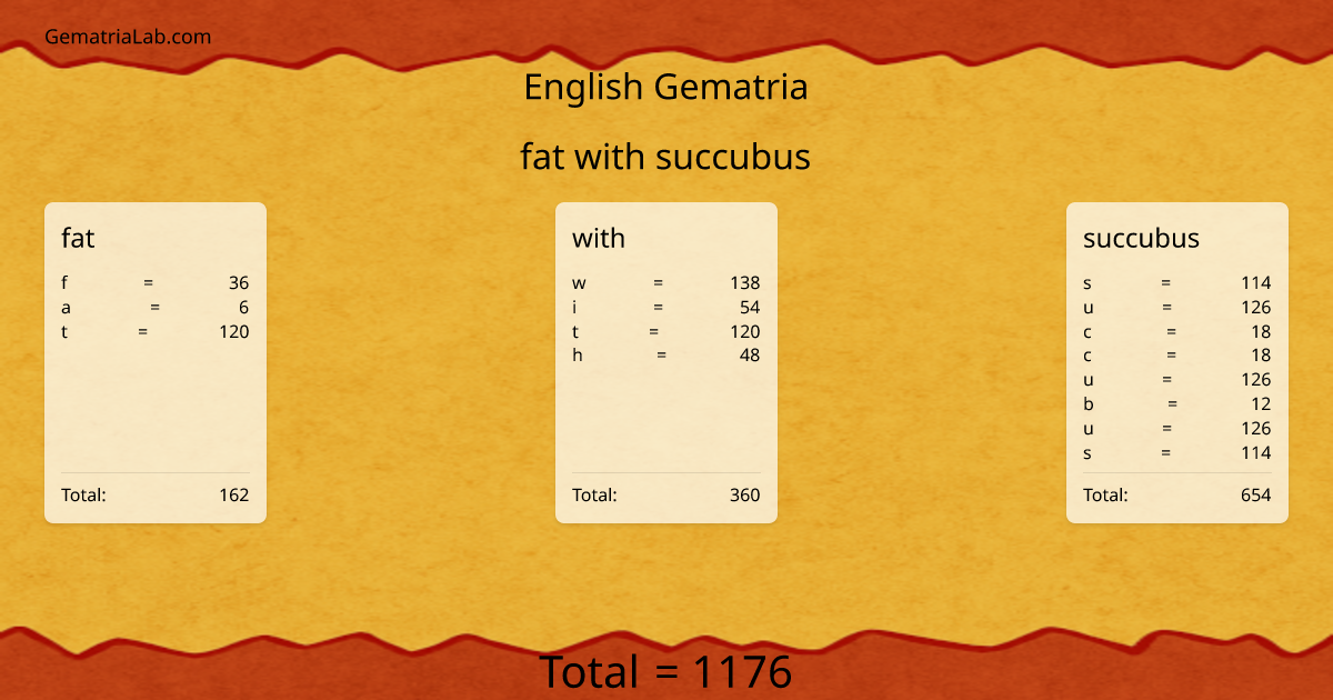 fat with succubus in english Gematria